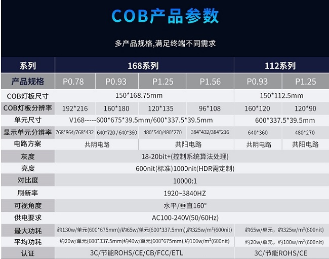 華邦瀛P1.56、P1.25、P0.93、P0.78系列COB小間距顯示屏